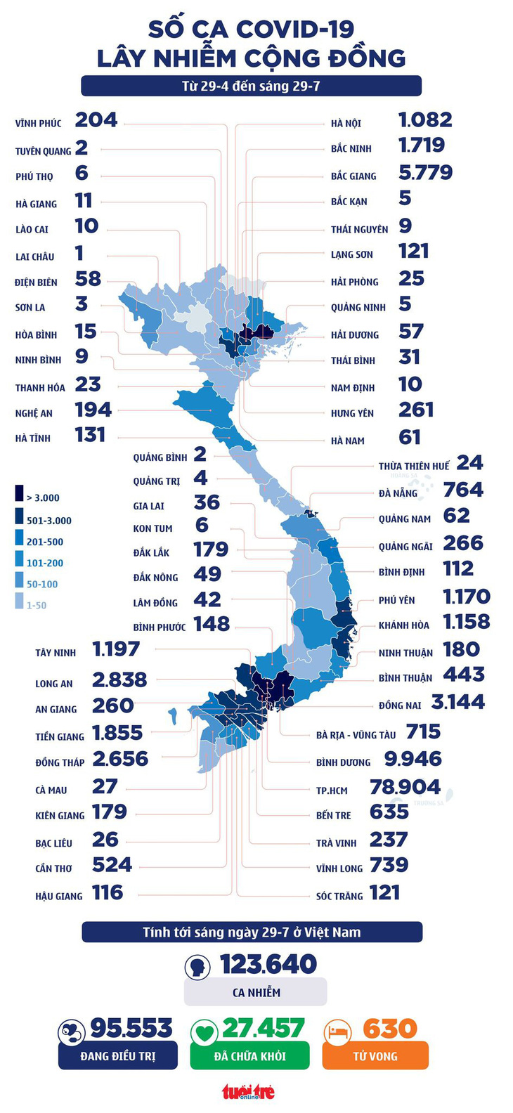 Sáng 29-7: Cả nước thêm 2.821 ca COVID-19, tiến độ tiêm chủng tăng - Ảnh 2.