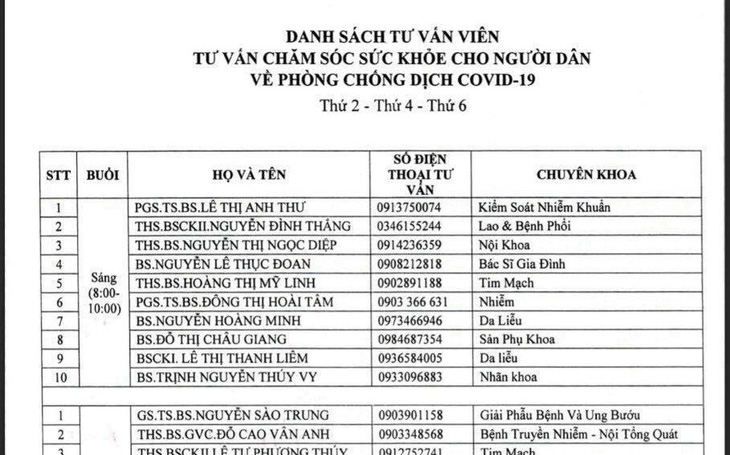 Danh sách 44 tư vấn viên chăm sóc sức khỏe cho người dân TP.HCM