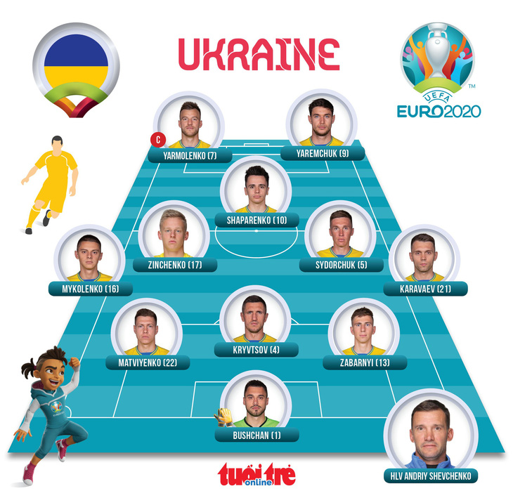 Đánh bại Ukraine 4-0, Anh vào bán kết Euro 2020 - Ảnh 2.