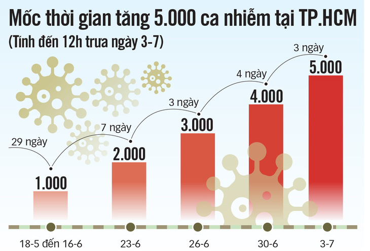 Tỉnh táo dàn quân chống dịch - Ảnh 2.