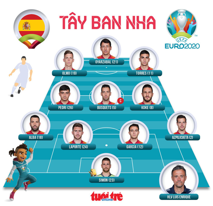 Đánh bại Tây Ban Nha trên chấm 11m, Ý vào chung kết Euro 2020 - Ảnh 3.