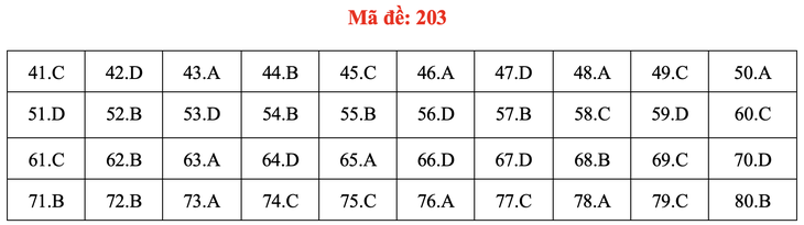 Đề và bài giải môn hóa thi tốt nghiệp THPT 2021 - Ảnh 8.