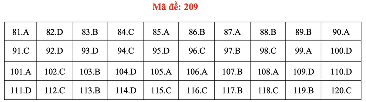 Đề và bài giải môn sinh học thi tốt nghiệp THPT 2021 - Ảnh 14.