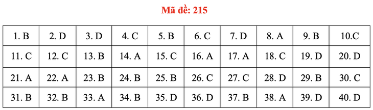 Đề và bài giải môn vật lý thi tốt nghiệp THPT 2021 - Ảnh 20.