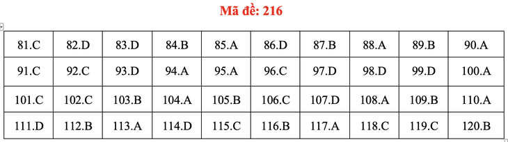 Đề và bài giải môn sinh học thi tốt nghiệp THPT 2021 - Ảnh 21.