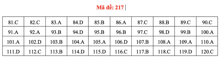 Đề và bài giải môn sinh học thi tốt nghiệp THPT 2021 - Ảnh 22.