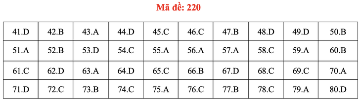 Đề và bài giải môn hóa thi tốt nghiệp THPT 2021 - Ảnh 25.