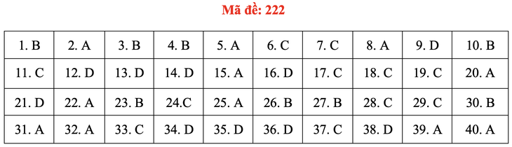 Đề và bài giải môn vật lý thi tốt nghiệp THPT 2021 - Ảnh 27.