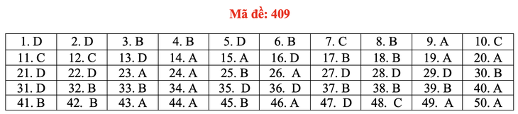 Đề và bài giải môn ngoại ngữ kỳ thi tốt nghiệp THPT 2021 - Ảnh 14.