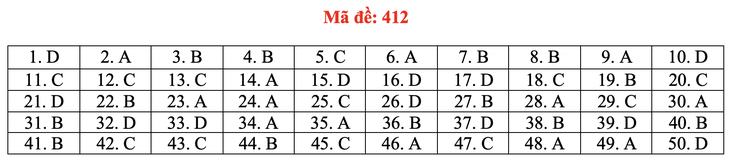 Đề và bài giải môn ngoại ngữ kỳ thi tốt nghiệp THPT 2021 - Ảnh 17.