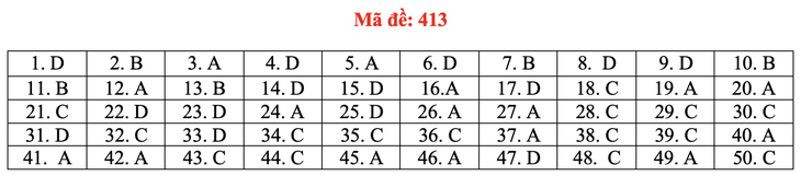 Đề và bài giải môn ngoại ngữ kỳ thi tốt nghiệp THPT 2021 - Ảnh 18.