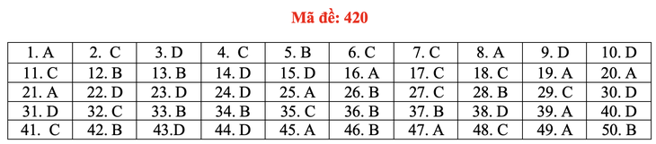 Đề và bài giải môn ngoại ngữ kỳ thi tốt nghiệp THPT 2021 - Ảnh 25.