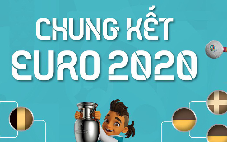 Chung kết Euro 2020: 