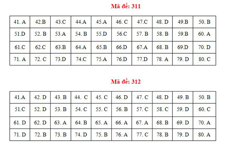 Bài giải gợi ý môn địa lý kỳ thi tốt nghiệp THPT 2021 - Ảnh 11.