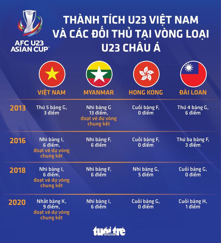 Sức mạnh của các đội ở bảng I: Myanmar và Đài Loan từng thắng Việt Nam - Ảnh 1.