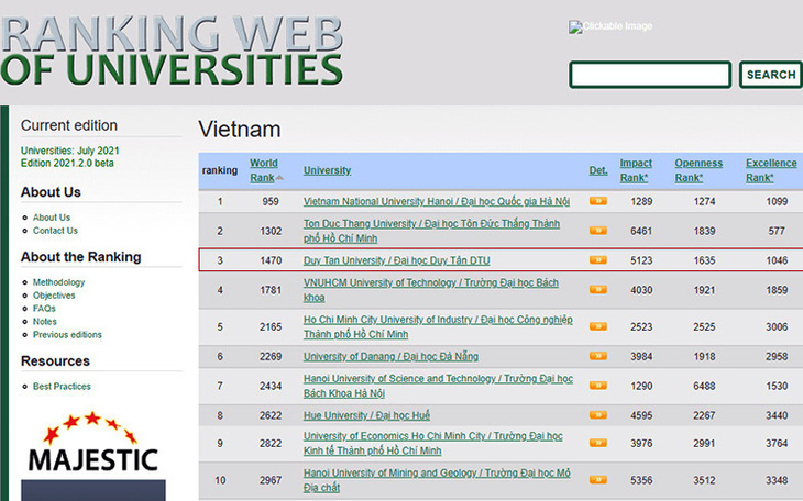 4 đại học Việt Nam giữ vững Top đầu trên bảng xếp hạng Webometrics 2021