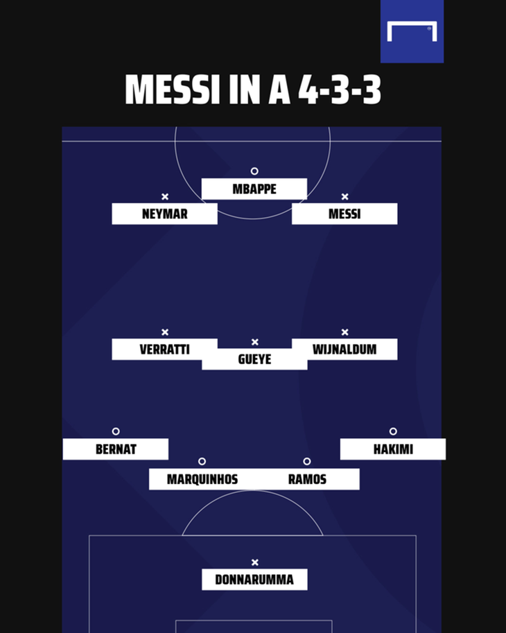 Messi sẽ thi đấu ở vị trí nào sau khi gia nhập PSG? - Ảnh 3.