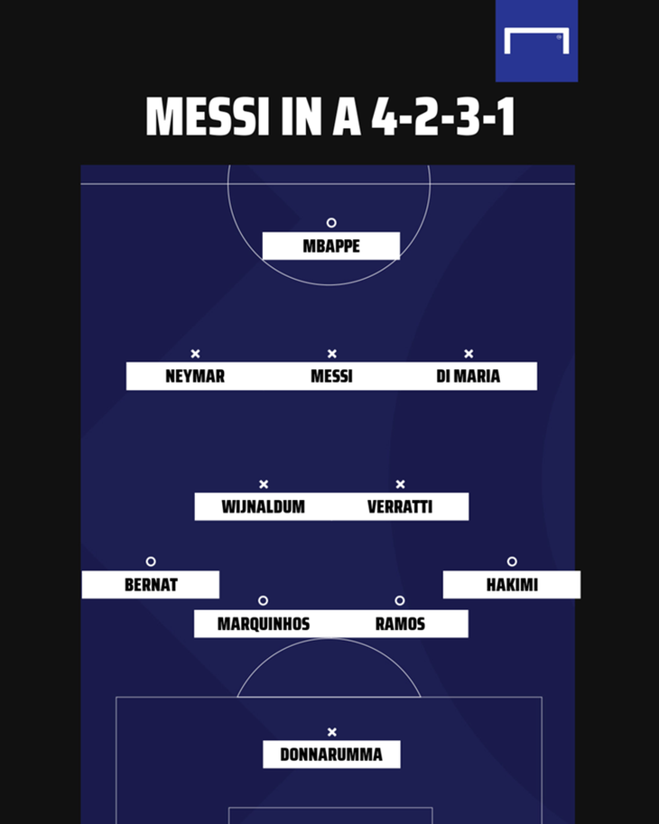 Messi sẽ thi đấu ở vị trí nào sau khi gia nhập PSG? - Ảnh 2.