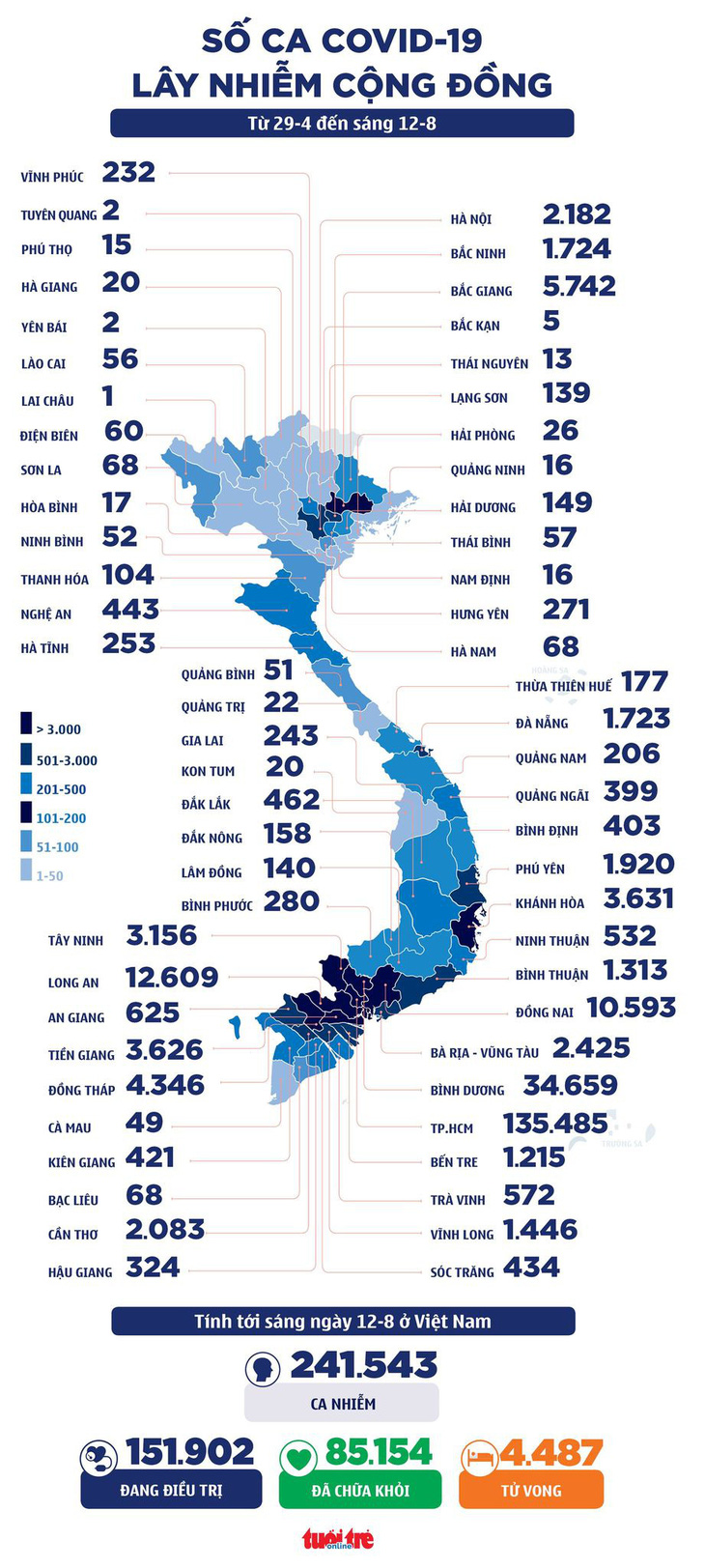 Sáng 12-8: Cả nước thêm 4.642 ca COVID-19, đã tiêm hơn 12 triệu liều vắc xin - Ảnh 2.