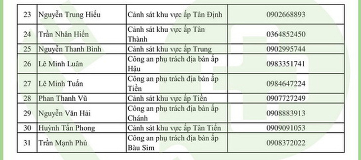 Cần cứ gọi 312 tổ phản ứng nhanh cấp cứu F0 cách ly tại nhà - Ảnh 61.