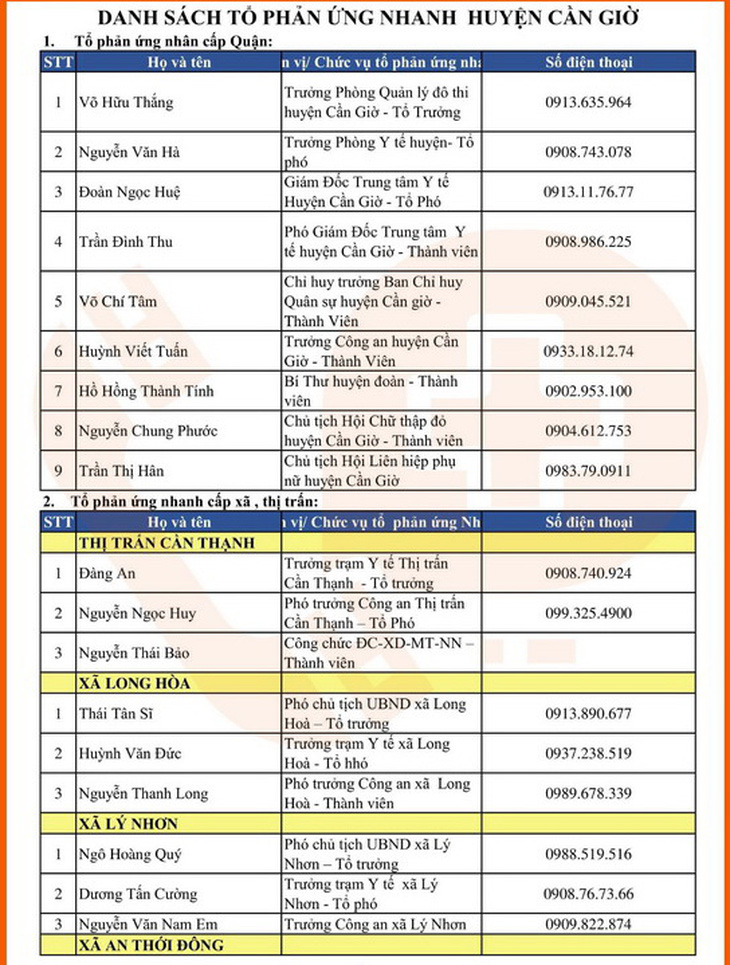 Cần cứ gọi 312 tổ phản ứng nhanh cấp cứu F0 cách ly tại nhà - Ảnh 74.