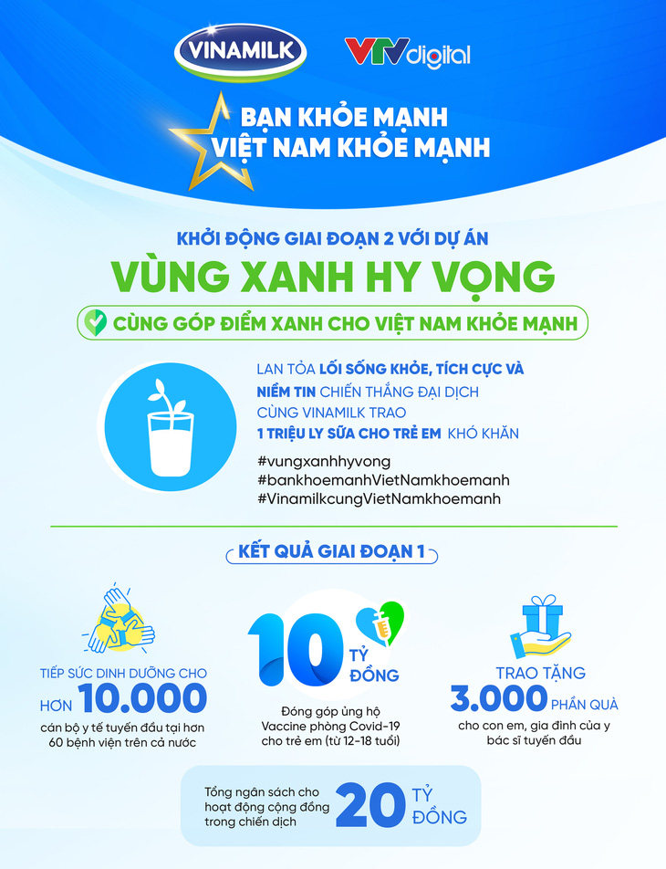 Cùng xây “Vùng Xanh Hy Vọng” qua chiến dịch của Vinamilk - Ảnh 1.