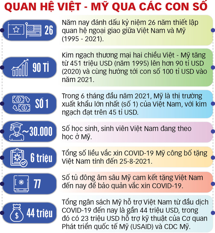 Ba cam kết ưu tiên của Mỹ với Việt Nam - Ảnh 4.