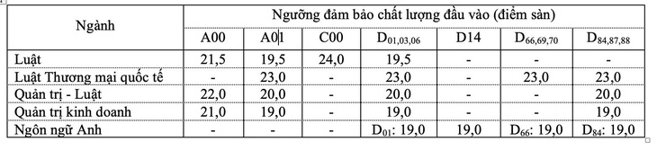 Hơn 100 trường đại học đã công bố điểm sàn, xem nhanh trên Tuổi Trẻ Online - Ảnh 3.