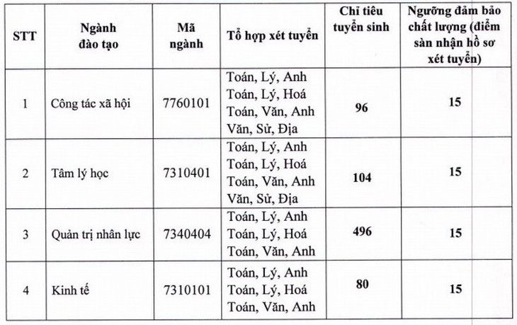 Thêm hàng loạt trường đại học công bố điểm sàn xét tuyển - Ảnh 15.