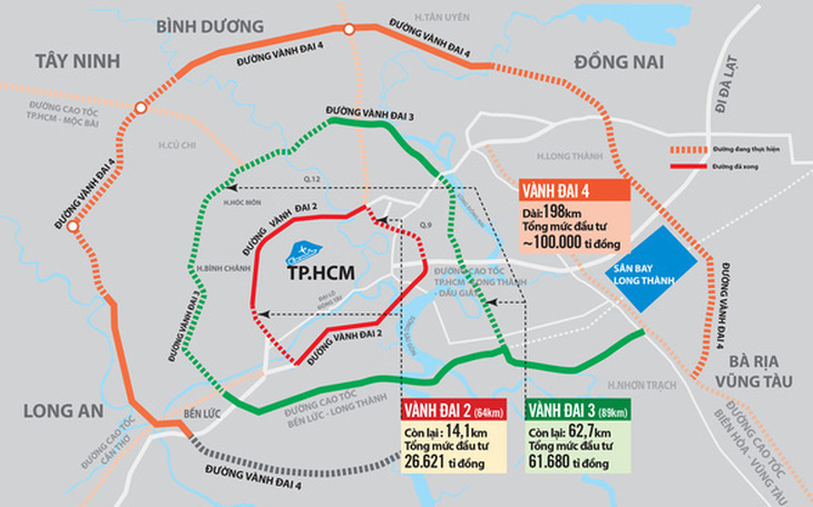 Đề xuất giao 5 địa phương làm gần 200km đường vành đai 4 TP.HCM