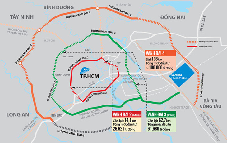 Đề xuất giao 5 địa phương làm gần 200km đường vành đai 4 TP.HCM - Ảnh 1.