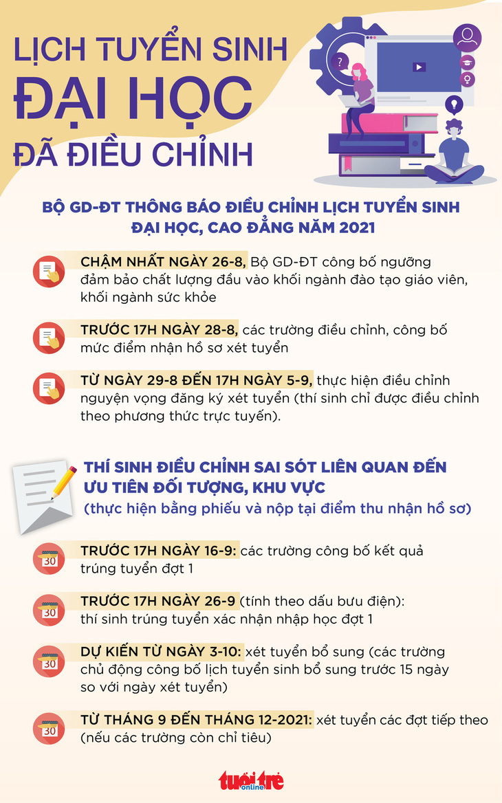 Hôm nay 29-8 bắt đầu điều chỉnh nguyện vọng xét tuyển - Ảnh 2.