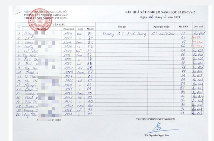 Công an quận Bình Tân vào cuộc vụ thu phí xét nghiệm tại nhà từ 350.000 - 1,2 triệu đồng - Ảnh 1.