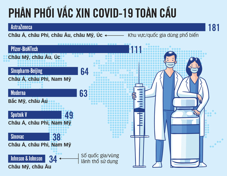 phan phoi vacxin toan cau-tto