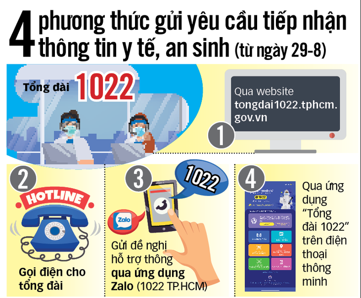 Nhiều giải pháp để đường dây nóng phải nóng - Ảnh 3.