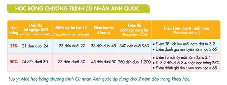 Quản trị khách sạn và du lịch: Khám phá ngành học chuẩn Anh quốc tại UEF - Ảnh 4.