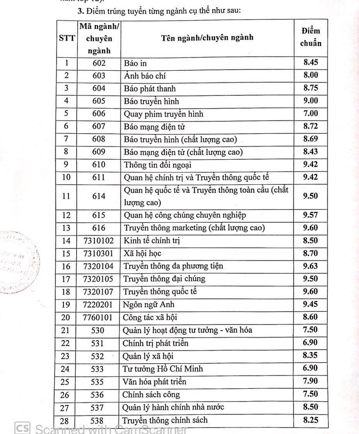 Học viện Báo chí và Tuyên truyền dành 30% chỉ tiêu tuyển sinh cho xét tuyển học bạ - Ảnh 2.