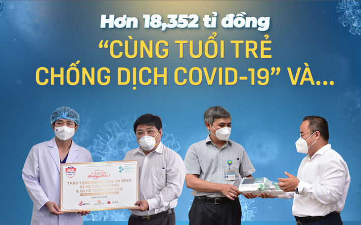 Hơn 18 tỉ đồng Cùng Tuổi Trẻ chống dịch COVID-19