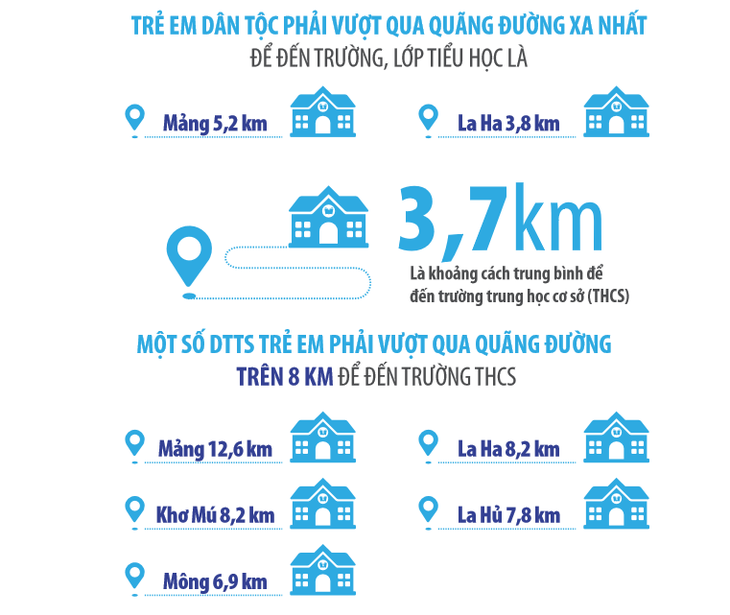 Để thoát nghèo, trẻ em dân tộc thiểu số vượt gần 11km đến trường - Ảnh 2.