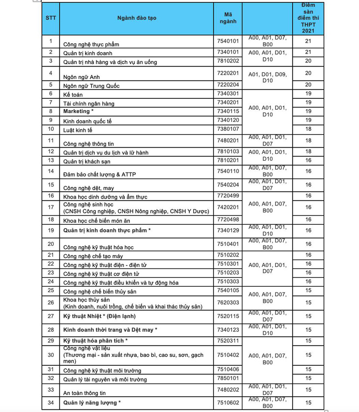 ĐH Ngoại thương, ĐH Công nghiệp thực phẩm TP.HCM công bố điểm nhận hồ sơ xét tuyển - Ảnh 3.