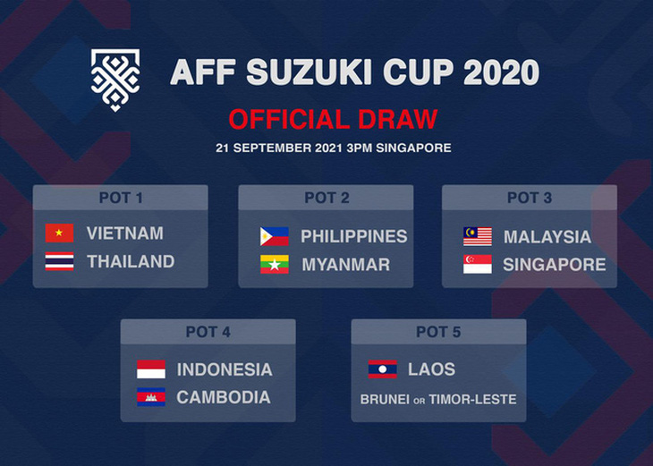 Đội tuyển Việt Nam và Thái Lan không nằm chung bảng tại AFF Suzuki Cup 2020 - Ảnh 2.