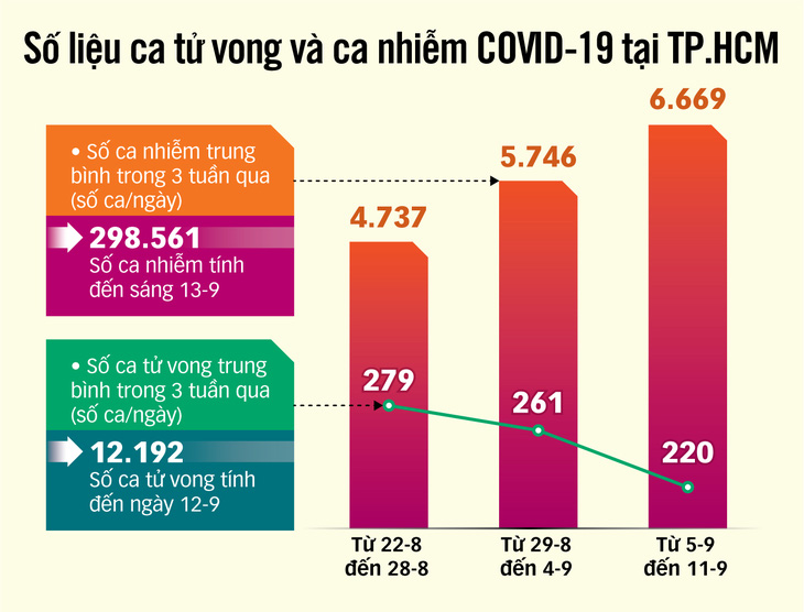 Chịu khó thêm thời gian để có kết quả bền vững - Ảnh 5.