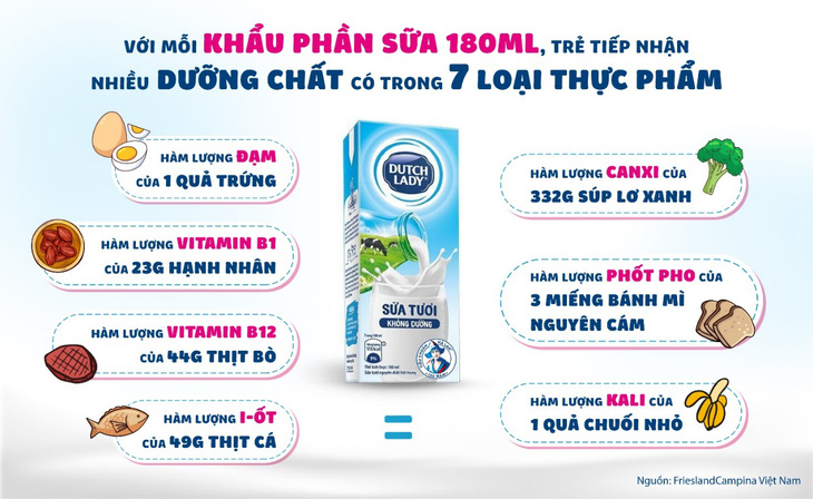 Lý do WHO đề xuất sữa tươi là thực phẩm nên dự trữ trong mùa dịch - Ảnh 4.