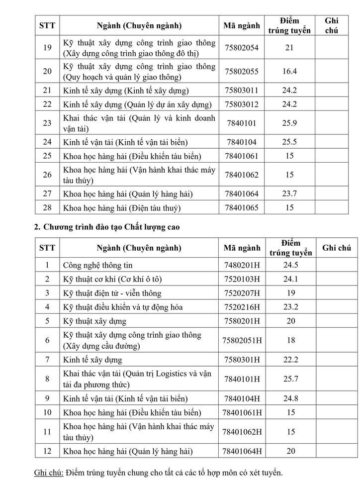 Chiều nay thêm nhiều trường công bố điểm chuẩn: ĐHKHXH&NV, Khoa y ĐH Quốc gia TP.HCM - Ảnh 9.