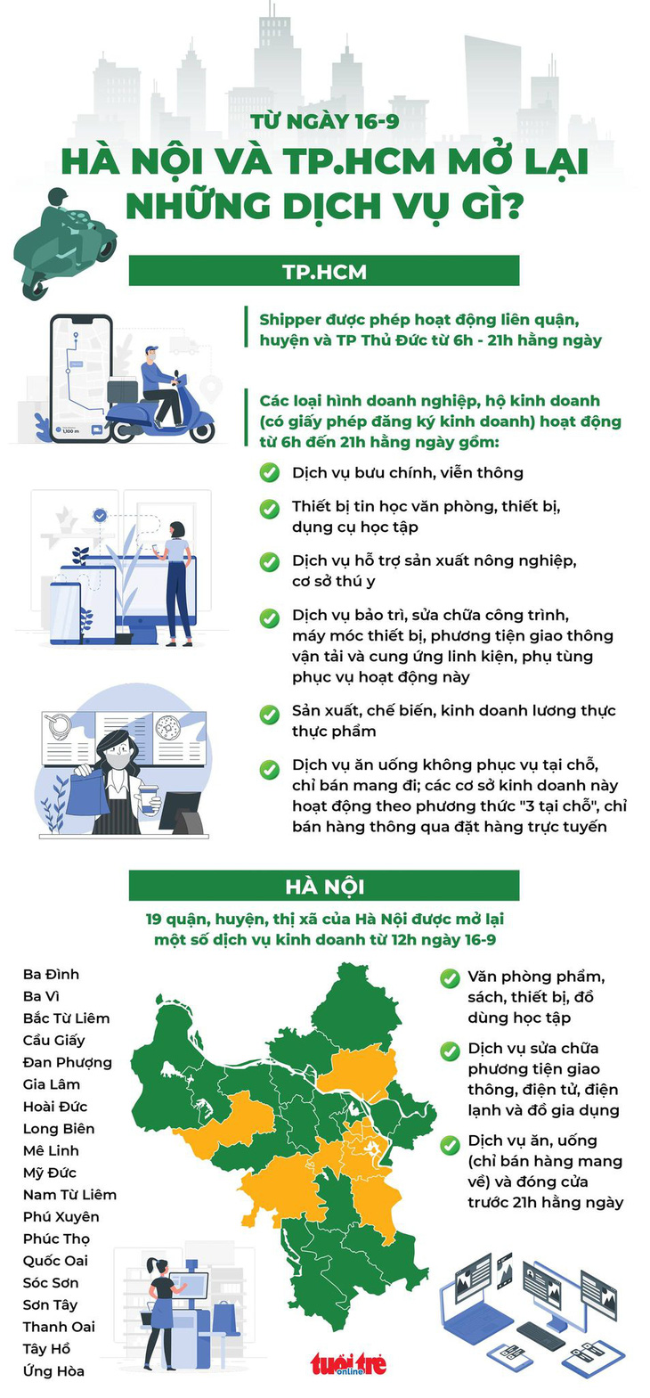 Infographic từ ngày 16-9, Hà Nội và TP.HCM mở lại những dịch vụ gì? - Ảnh 1.