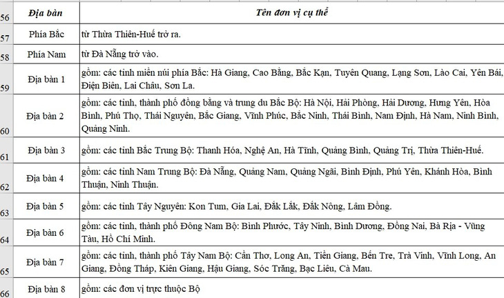 Chiều nay thêm nhiều trường công bố điểm chuẩn: ĐHKHXH&NV, Khoa y ĐH Quốc gia TP.HCM - Ảnh 36.