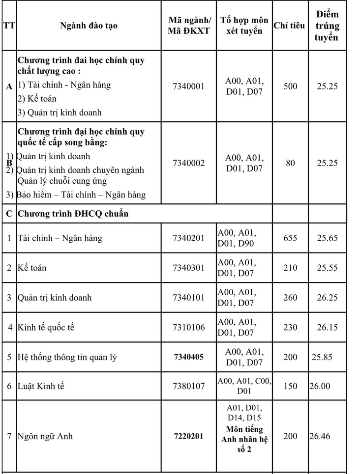 Chiều nay thêm nhiều trường công bố điểm chuẩn: ĐHKHXH&NV, Khoa y ĐH Quốc gia TP.HCM - Ảnh 15.