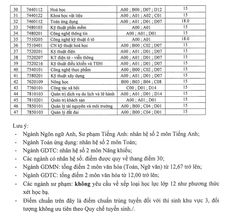 Chiều nay thêm nhiều trường công bố điểm chuẩn: ĐHKHXH&NV, Khoa y ĐH Quốc gia TP.HCM - Ảnh 27.