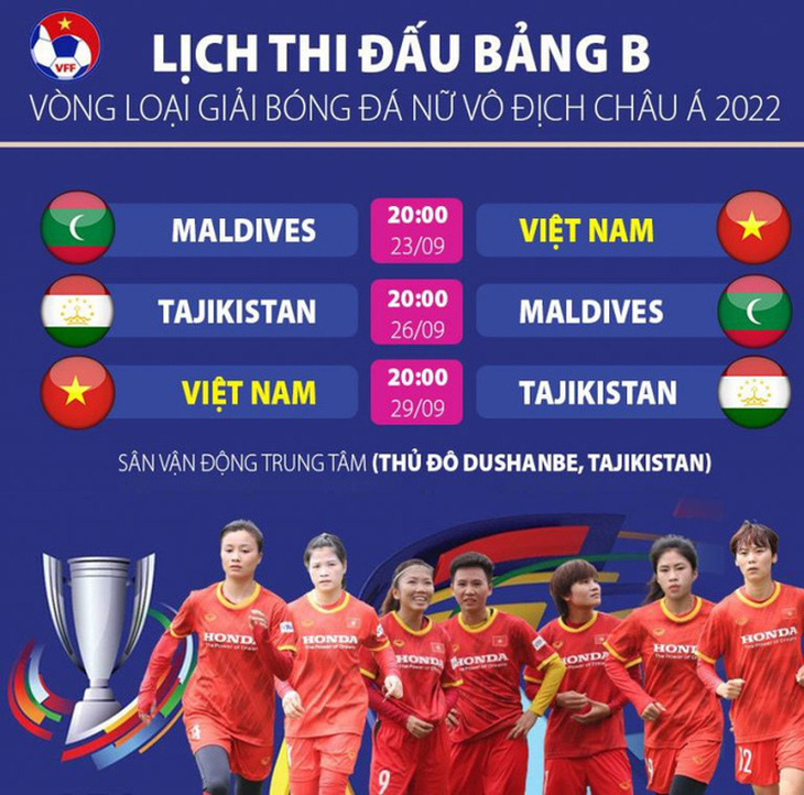 Đội tuyển nữ Việt Nam đã đặt chân đến Tajikistan, sẵn sàng cho vòng loại nữ châu Á 2022 - Ảnh 2.