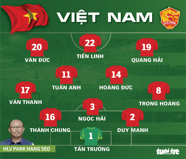 Đội hình ra sân tuyển Việt Nam gặp Saudi Arabia: Tiến Linh, Quang Hải, Tuấn Anh đá chính - Ảnh 1.